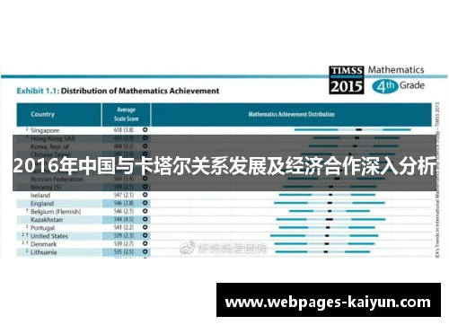 2016年中国与卡塔尔关系发展及经济合作深入分析