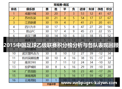 2015中国足球乙级联赛积分榜分析与各队表现回顾