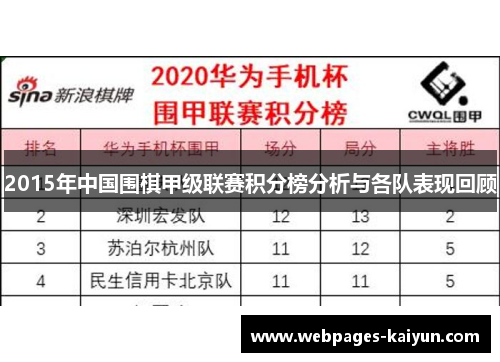 2015年中国围棋甲级联赛积分榜分析与各队表现回顾