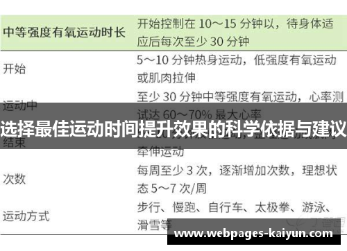 选择最佳运动时间提升效果的科学依据与建议